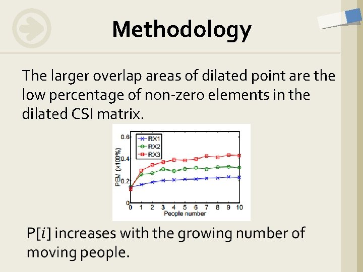 Methodology The larger overlap areas of dilated point are the low percentage of non-zero Methodology The larger overlap areas of dilated point are the low percentage of non-zero