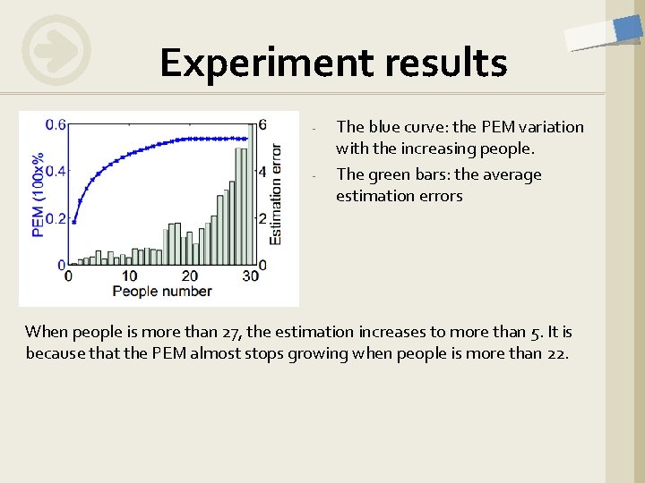 Experiment results - The blue curve: the PEM variation with the increasing people. The Experiment results - The blue curve: the PEM variation with the increasing people. The