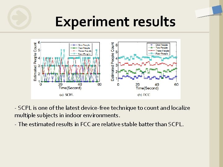 Experiment results - SCPL is one of the latest device-free technique to count and Experiment results - SCPL is one of the latest device-free technique to count and