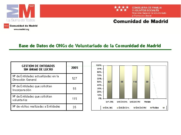 Base de Datos de ONGs de Voluntariado de la Comunidad de Madrid GESTIÓN DE