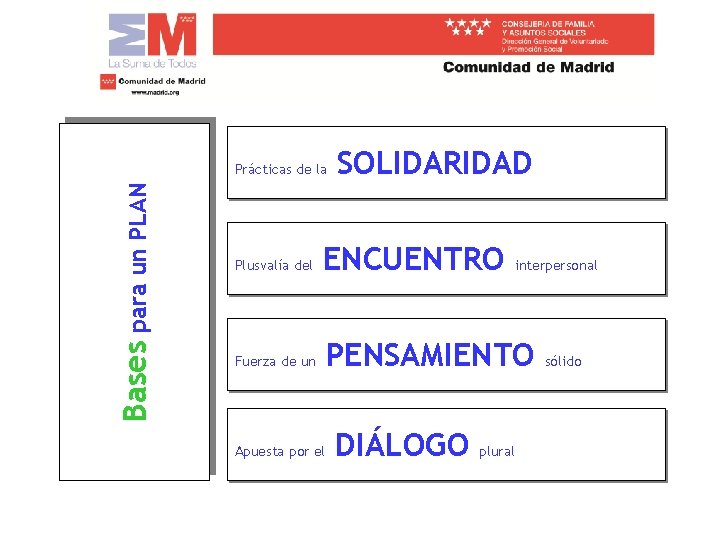 Bases para un PLAN Prácticas de la SOLIDARIDAD Plusvalía del ENCUENTRO Fuerza de un