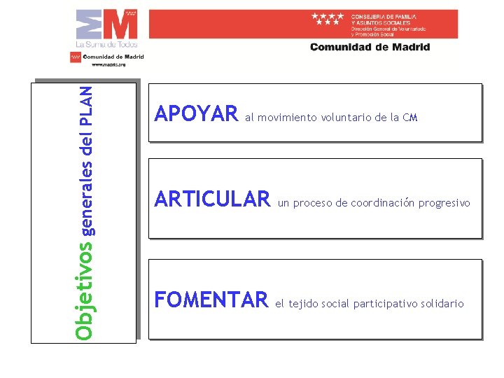 Objetivos generales del PLAN APOYAR al movimiento voluntario de la CM ARTICULAR un proceso