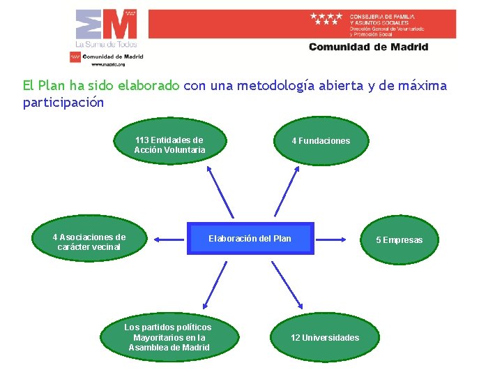 El Plan ha sido elaborado con una metodología abierta y de máxima participación 113