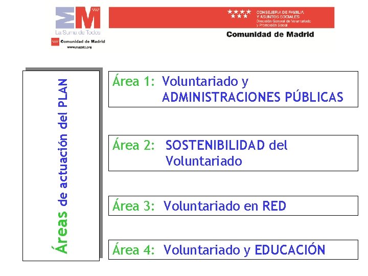 de actuación del PLAN Áreas Área 1: Voluntariado y ADMINISTRACIONES PÚBLICAS Área 2: SOSTENIBILIDAD