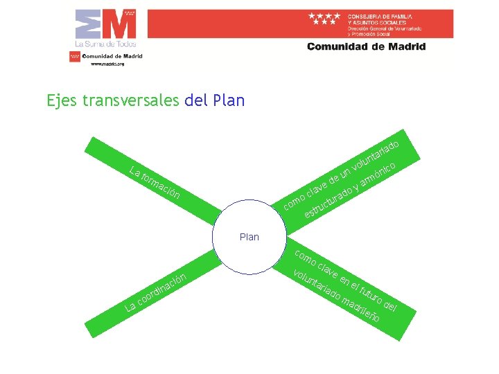 Ejes transversales del Plan do lun ia tar o nv La for m ico