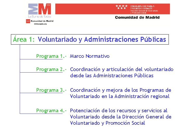 Área 1: Voluntariado y Administraciones Públicas Programa 1. - Marco Normativo Programa 2. -