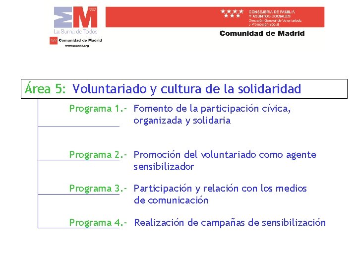 Área 5: Voluntariado y cultura de la solidaridad Programa 1. - Fomento de la