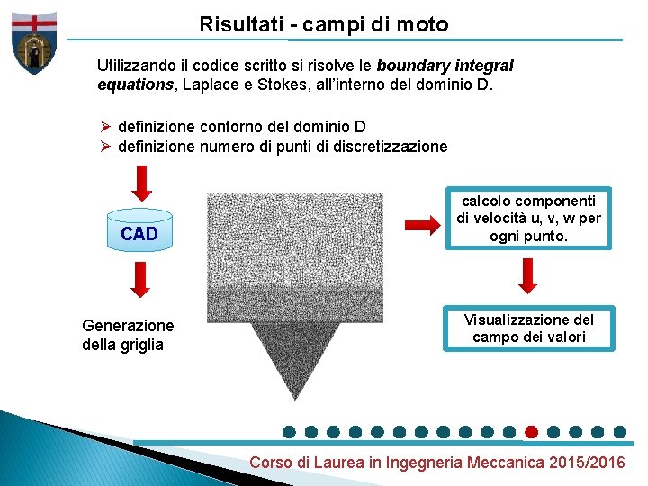 Risultati - campi di moto Utilizzando il codice scritto si risolve le boundary integral