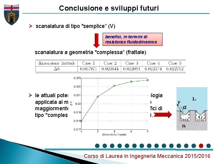 Conclusione e sviluppi futuri Ø scanalatura di tipo "semplice“ (V) benefici, in termini di