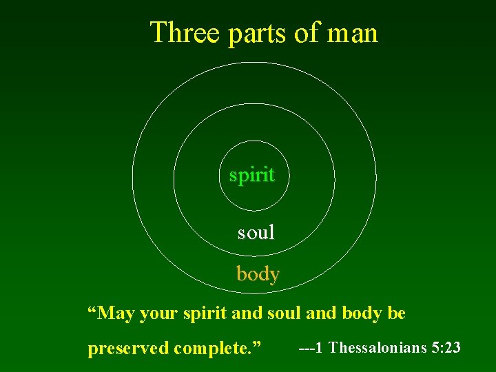 Three parts of man spirit soul body “May your spirit and soul and body