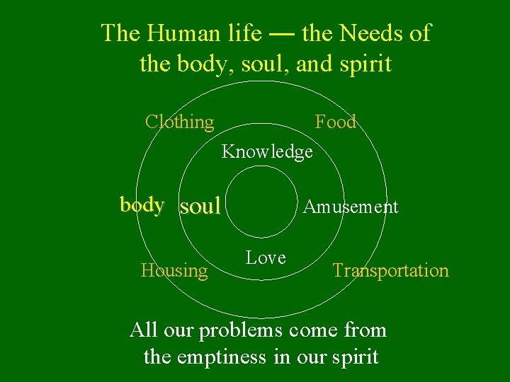 The Human life — the Needs of the body, soul, and spirit Clothing Food