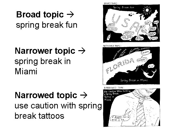 Broad topic spring break fun Narrower topic spring break in Miami Narrowed topic use