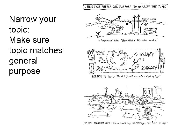 Narrow your topic: Make sure topic matches general purpose 