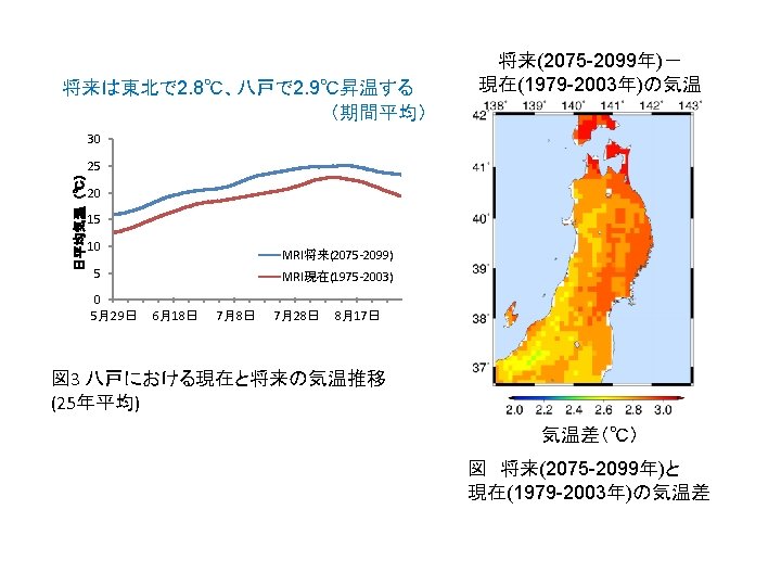 A Current 30 Average Temperature Average Temperature 30