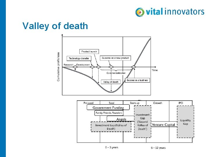 Valley of death 