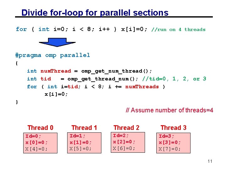 Divide for-loop for parallel sections for ( int i=0; i < 8; i++ )