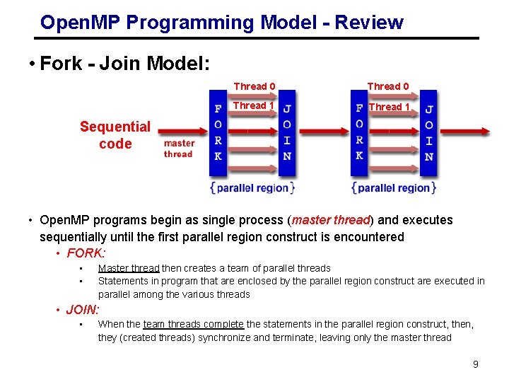 Open. MP Programming Model - Review • Fork - Join Model: Thread 0 Thread