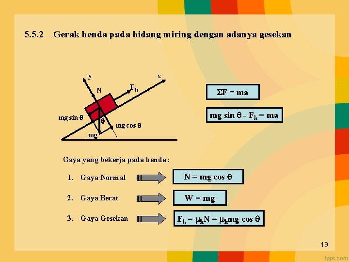 5. 5. 2 Gerak benda pada bidang miring dengan adanya gesekan y x Fk