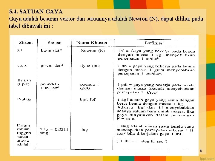 5. 4. SATUAN GAYA Gaya adalah besaran vektor dan satuannya adalah Newton (N), dapat