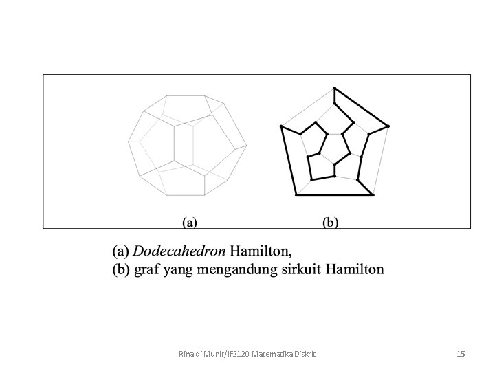 Rinaldi Munir/IF 2120 Matematika Diskrit 15 