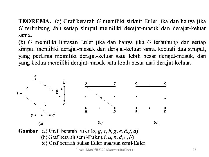 Rinaldi Munir/IF 2120 Matematika Diskrit 18 