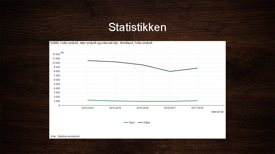 Statistikken 