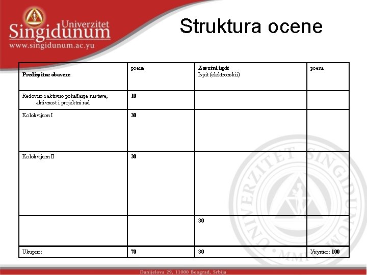 Struktura ocene poena Predispitne obaveze Redovno i aktivno pohađanje nastave, aktivnost i projektni rad Struktura ocene poena Predispitne obaveze Redovno i aktivno pohađanje nastave, aktivnost i projektni rad