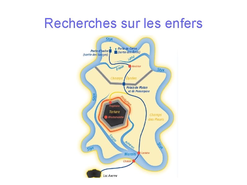 Recherches sur les enfers 