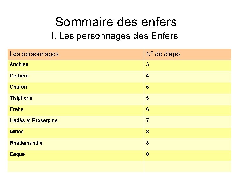Sommaire des enfers I. Les personnages des Enfers Les personnages N° de diapo Anchise