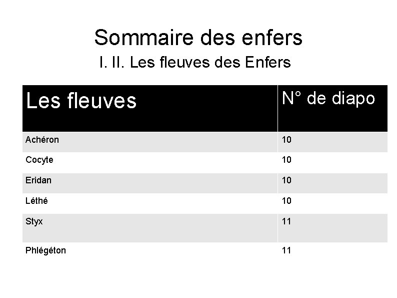 Sommaire des enfers I. II. Les fleuves des Enfers Les fleuves N° de diapo