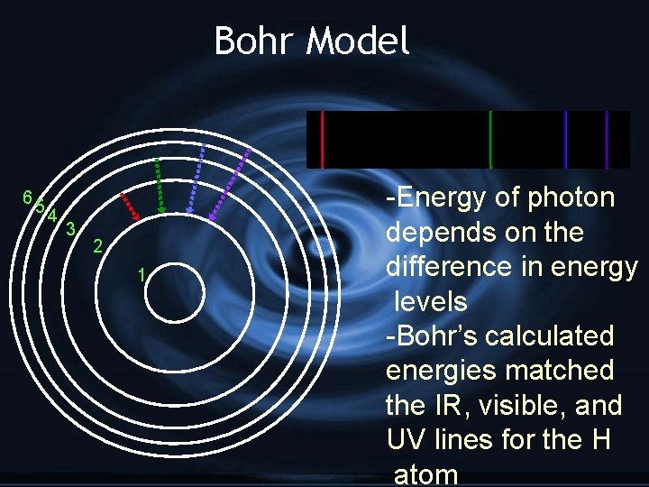Bohr Model 65 4 3 2 1 -Energy of photon depends on the difference