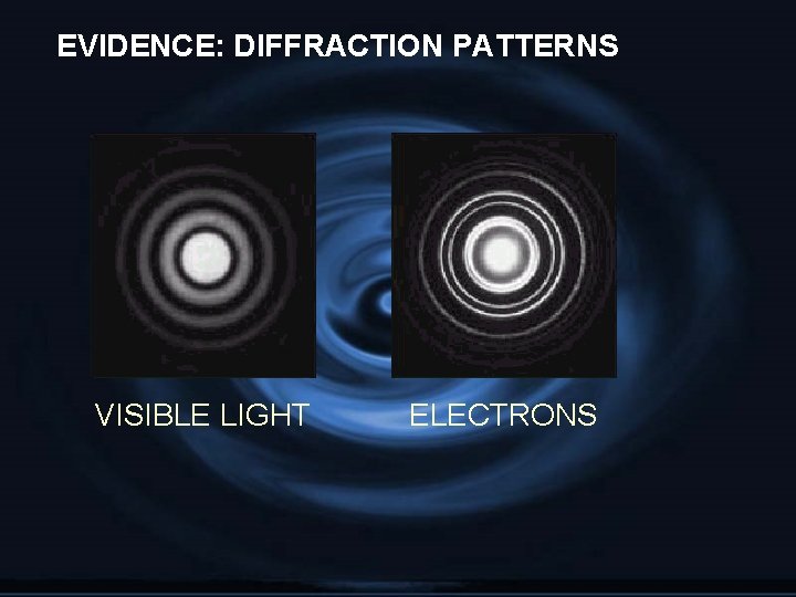 EVIDENCE: DIFFRACTION PATTERNS VISIBLE LIGHT ELECTRONS 
