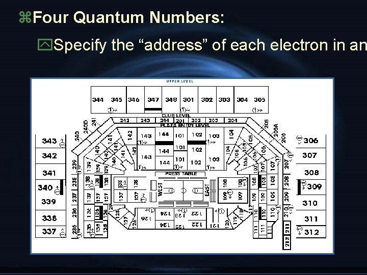 z. Four Quantum Numbers: y. Specify the “address” of each electron in an UPPER