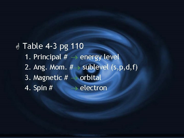 G Table 4 -3 pg 110 1. 2. 3. 4. Principal # energy level