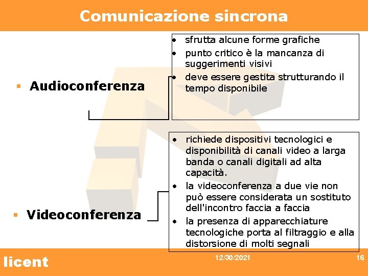 Comunicazione sincrona § Audioconferenza § Videoconferenza licent • sfrutta alcune forme grafiche • punto