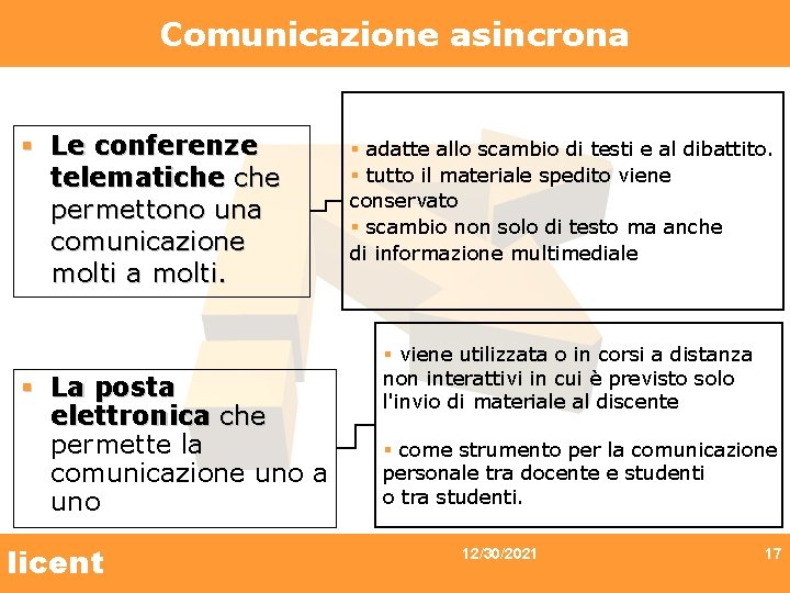 Comunicazione asincrona § Le conferenze telematiche permettono una comunicazione molti a molti. § La