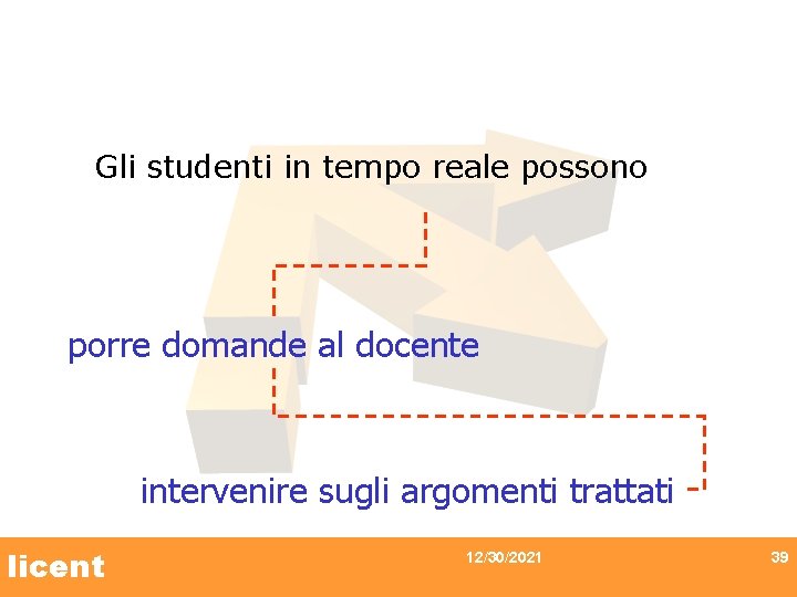 Gli studenti in tempo reale possono porre domande al docente intervenire sugli argomenti trattati