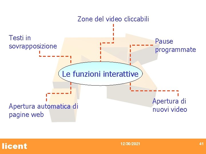 Zone del video cliccabili Testi in sovrapposizione Pause programmate Le funzioni interattive Apertura di