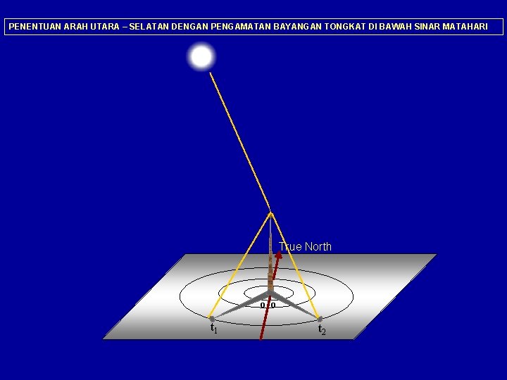 PENENTUAN ARAH UTARA – SELATAN DENGAN PENGAMATAN BAYANGAN TONGKAT DI BAWAH SINAR MATAHARI True PENENTUAN ARAH UTARA – SELATAN DENGAN PENGAMATAN BAYANGAN TONGKAT DI BAWAH SINAR MATAHARI True