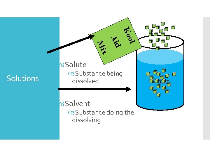 ol Ko Aid x Mi Solute Solutions Substance being dissolved Solvent Substance doing the ol Ko Aid x Mi Solute Solutions Substance being dissolved Solvent Substance doing the