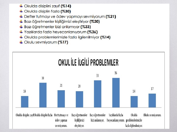 Problem Tarama Listeleri ▧? 