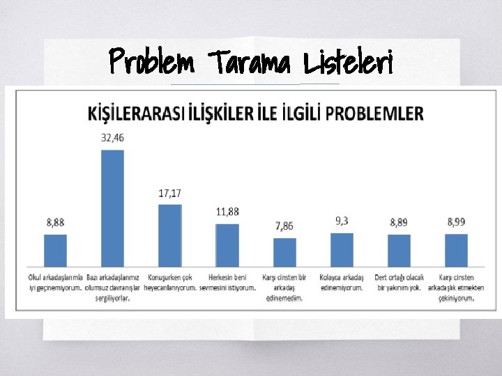 Problem Tarama Listeleri ▧? 