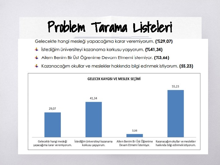 Problem Tarama Listeleri ▧? 