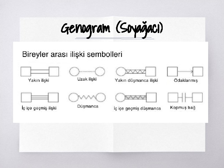 Genogram (Soyağacı) ▧? 