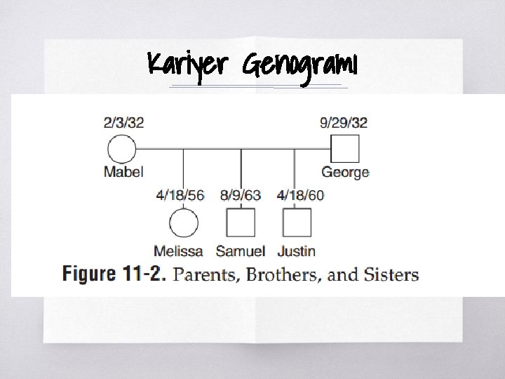 Kariyer Genogramı ▧? 