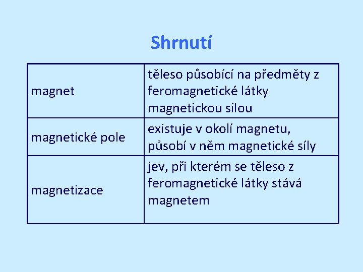 Shrnutí magnetické pole magnetizace těleso působící na předměty z feromagnetické látky magnetickou silou existuje