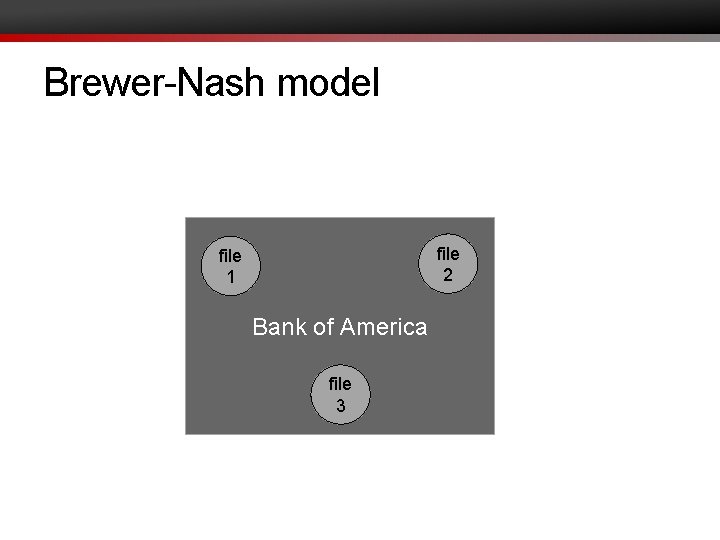 Brewer-Nash model file 2 file 1 Bank of America file 3 