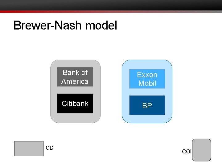 Brewer-Nash model CD Bank of America Exxon Mobil Citibank BP COI 