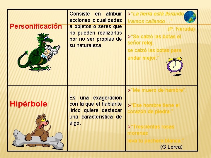 Personificación Consiste en atribuir acciones o cualidades a objetos o seres que no pueden