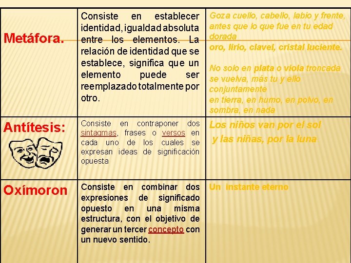 Consiste en establecer identidad, igualdad absoluta entre los elementos. La relación de identidad que